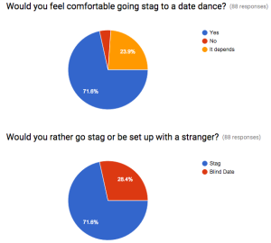 April, 2016 Survey of Stone Ridge Students